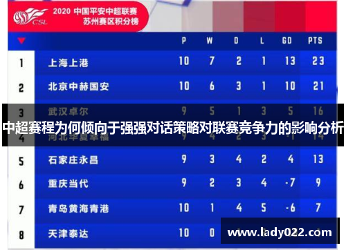 中超赛程为何倾向于强强对话策略对联赛竞争力的影响分析