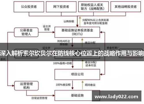 深入解析索尔坎贝尔在防线核心位置上的战略作用与影响